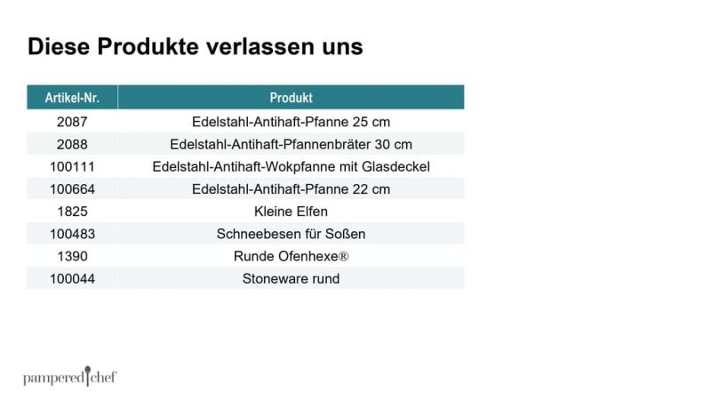 Pampered Chef® Neuheiten